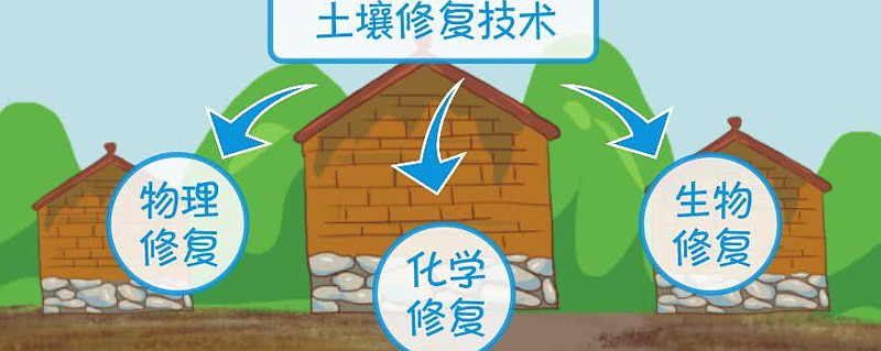 业务领域-土壤淋洗设备-德森环境是一家专注于土壤淋洗设备、、污染、撬装式移动修复车、生态、环境修复矿山尾矿回收洗煤矸石河道管道疏浚钻井油泥处理盾构泥浆处理的高新技术和制造的保护科技公司(图1)