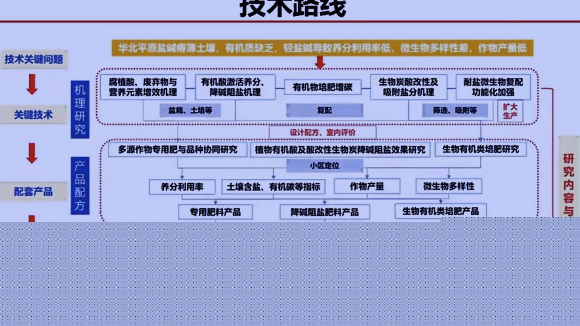 科技成果转化典型案例 离子型稀土矿区地下水环境治理与生态修复协同技术转化(图1)